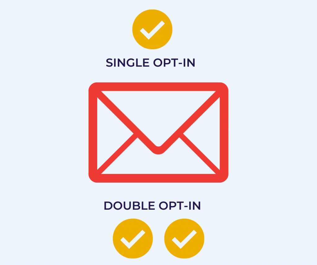 Narozdíl od single opt-in obsahuje double opt-in dvě fáze ověření.