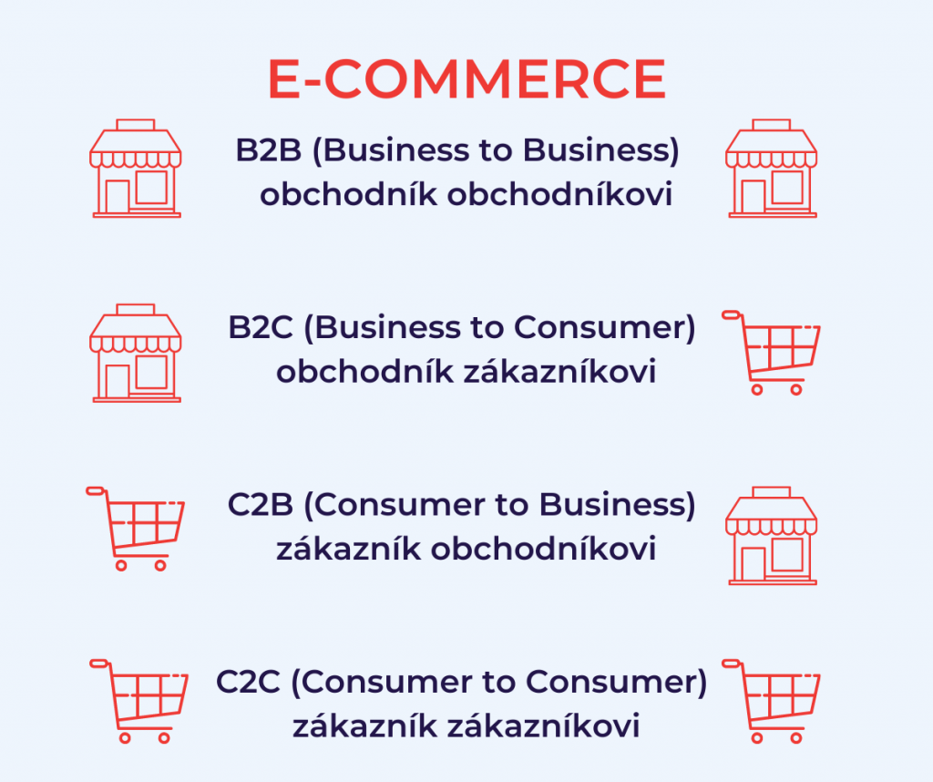 E-commerce má různé typy zaměření.